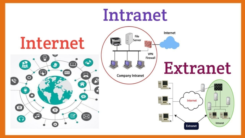 Tout savoir sur IAD Intranet