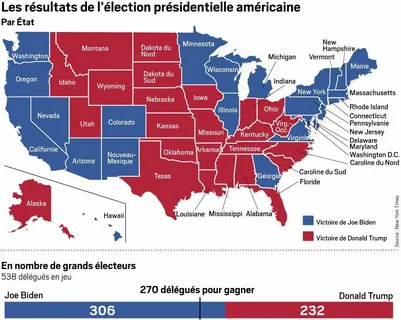 Élection Américaine : Un Enjeu Mondial