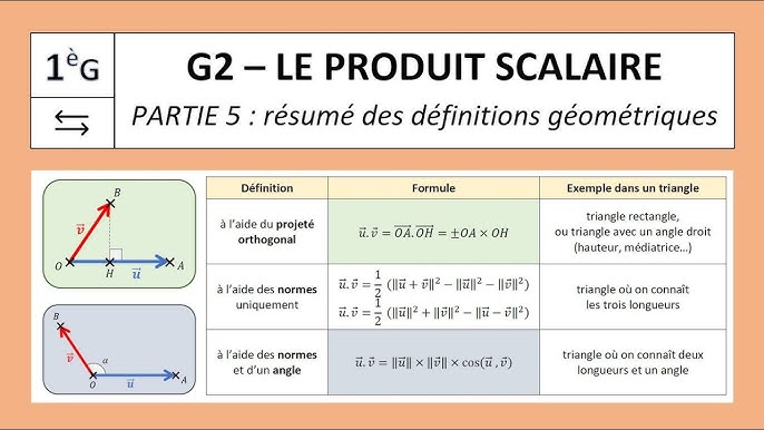 Produit Scalaire
